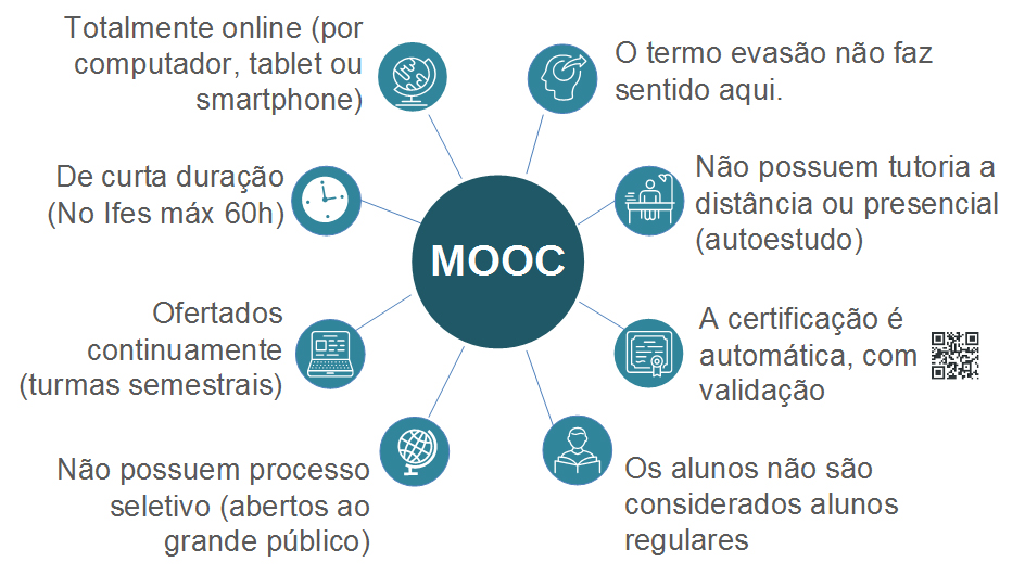 Cursos MOOC Caracteristicas
