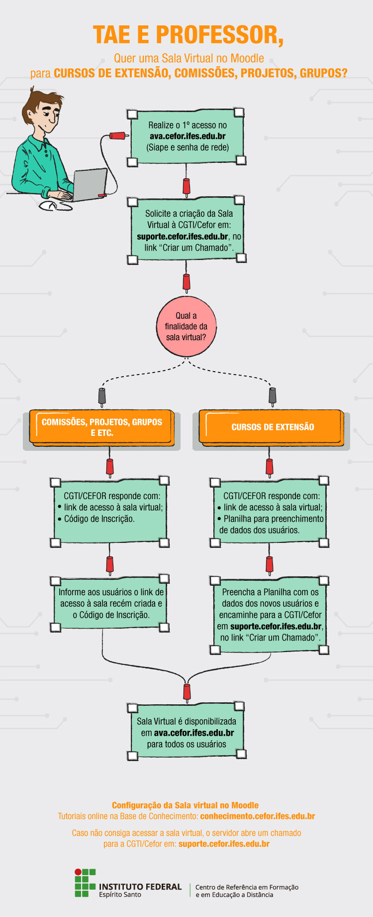 Avmc tarefa semana 5 e 6 Tarefa das Semanas 5 e 6 criando um curso no  ambiente virtual de aprendizagem moodle final jvt