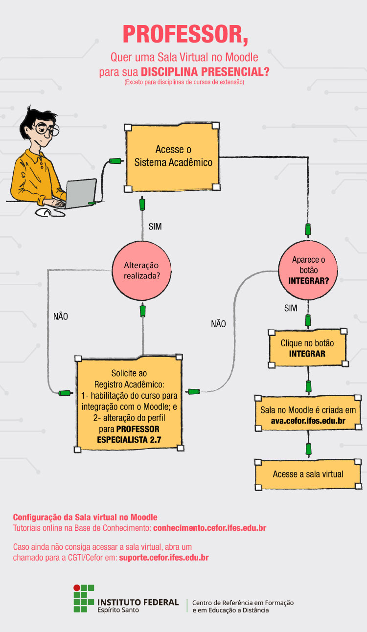 Avmc tarefa semana 5 e 6 Tarefa das Semanas 5 e 6 criando um curso no  ambiente virtual de aprendizagem moodle final jvt